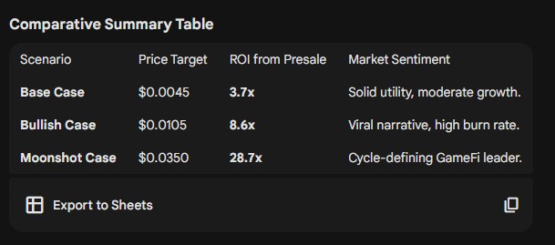 Gemini AI PEPENODE price prediction