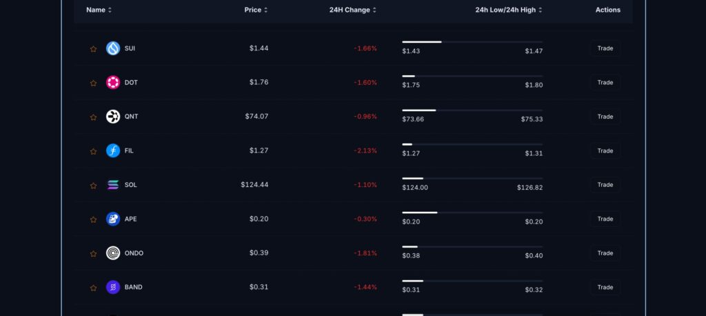 The True Trade supported markets