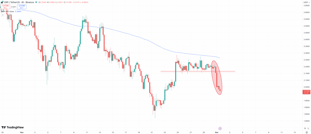 XRP chart