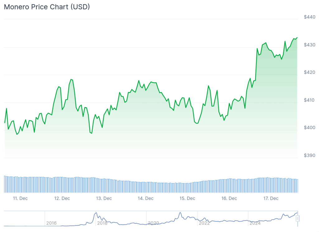 best altcoins to buy monero price chart