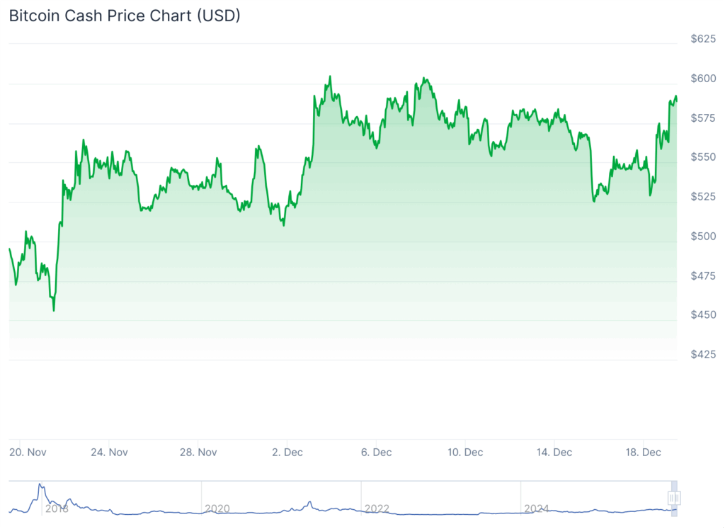 bitcoin cash chart best altcoins to buy