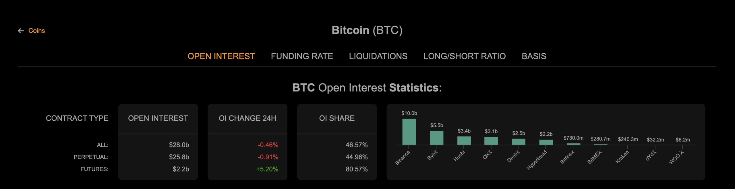 Bitcoin Price Prediction: BTC Holds Support at $85K, Rally to $100K Next?