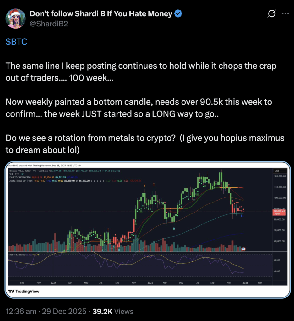 bitcoin price prediction shardib