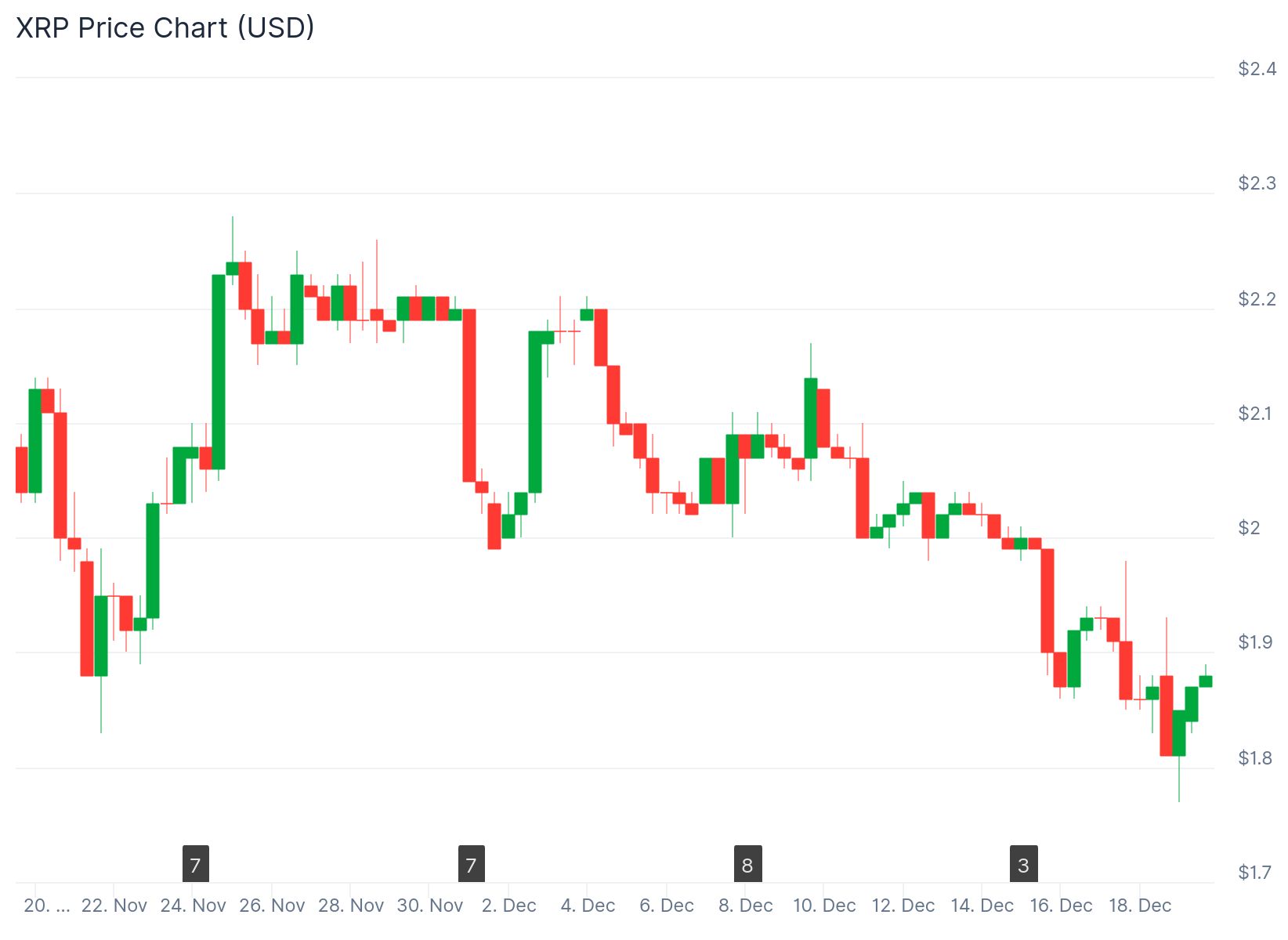 XRP price chart