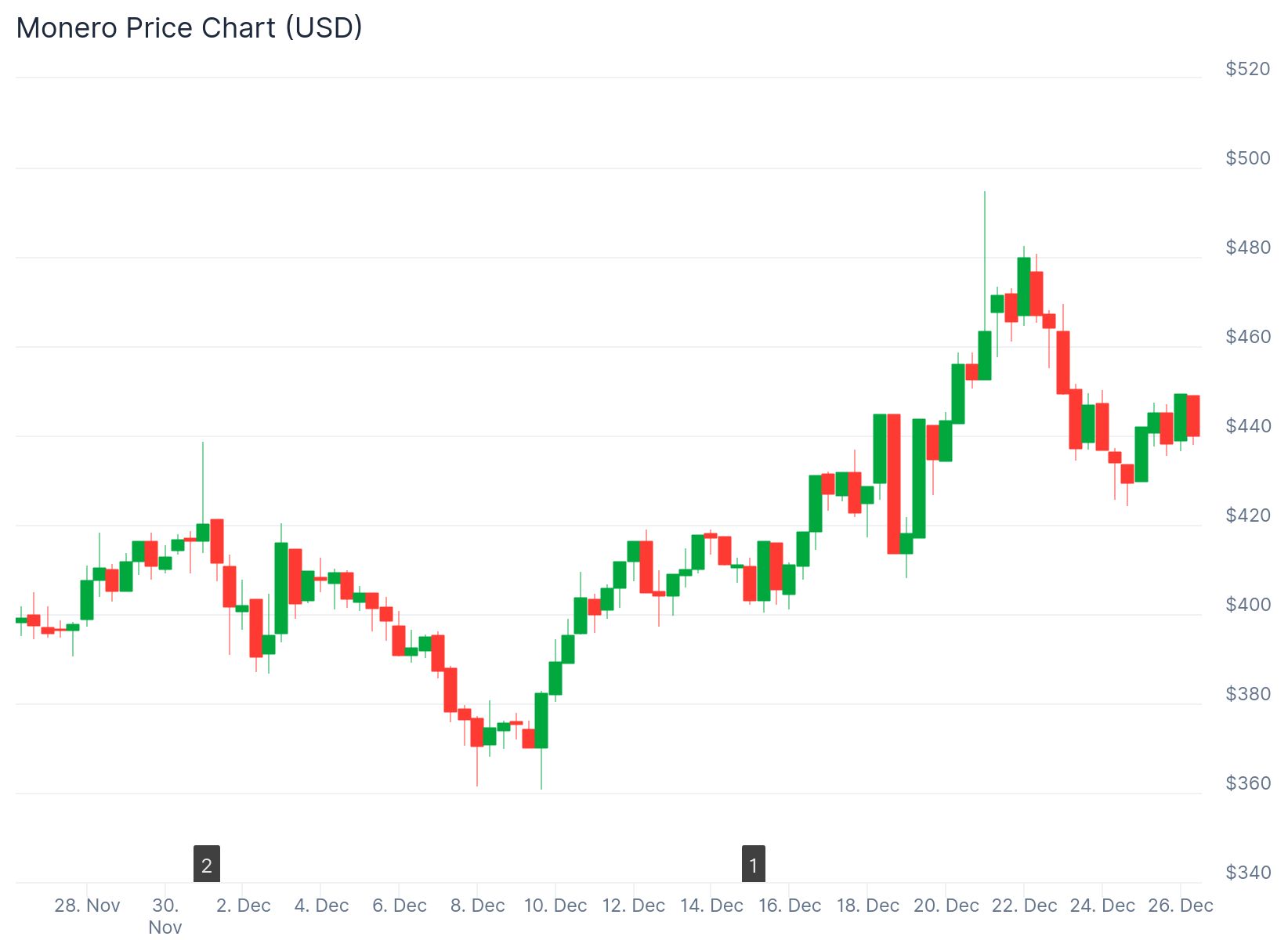 xmr chart