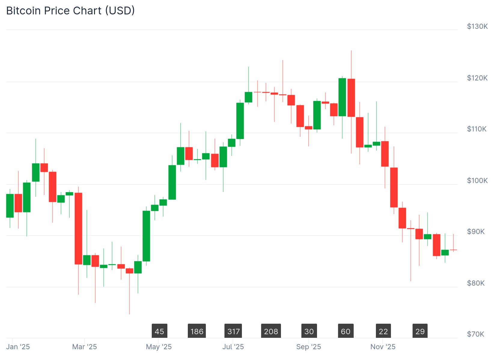 cardano yearly price chart