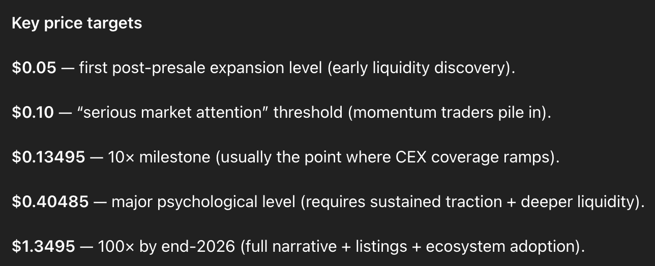 chatgpt bitcoin hyper price prediction v2