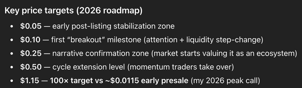 chatgpt bitcoin hyper price prediction