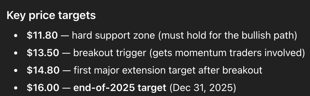 chatgpt chainlink price prediction
