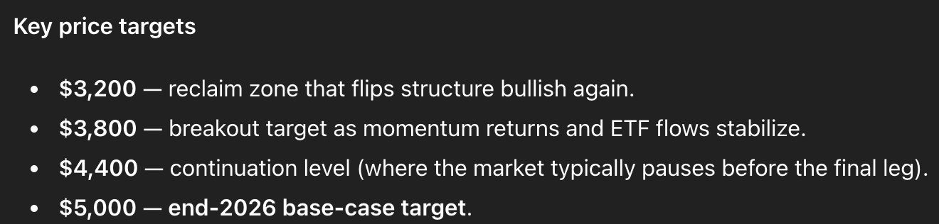 chatgpt ethereum price prediction