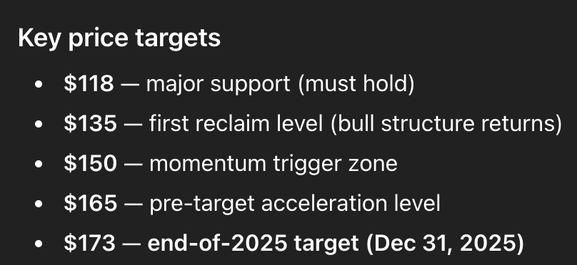 chatgpt solana price prediction
