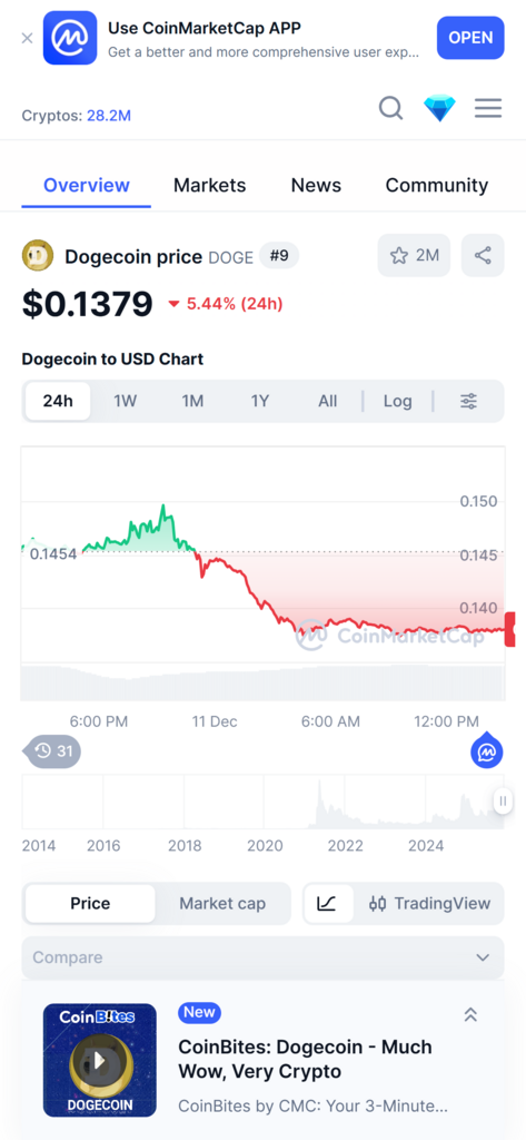 dogecoin coinmarketcap