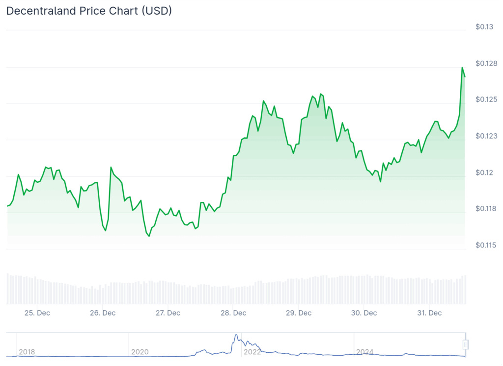 decentraland mana best altcoins to buy chiliz chz