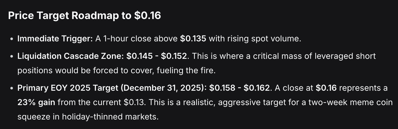 deepseek crypto dogecoin price prediction