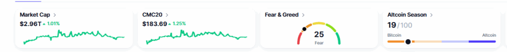 fear and greed