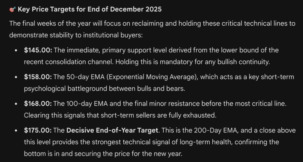 google gemini solana price prediction