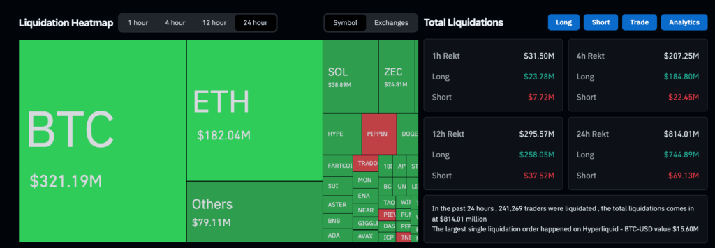 crypto liquidations
