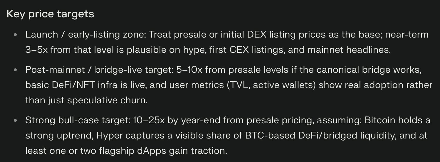 perplexity ai bitcoin hyper price prediction 2025
