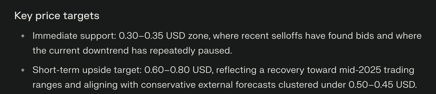 perplexity ai cardano price prediction 2025