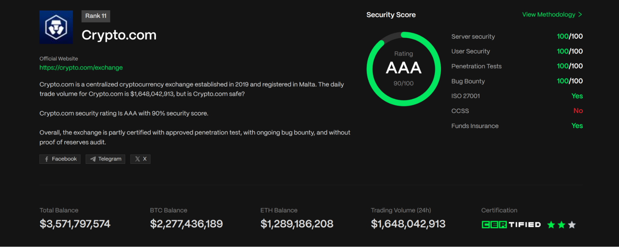 safety rating cryptocom