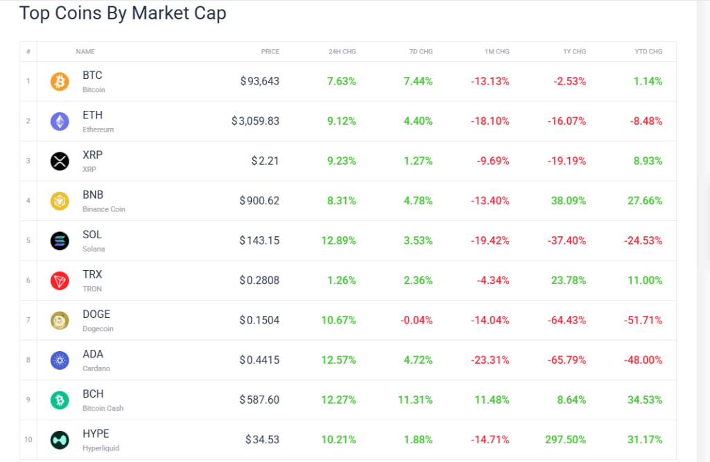 top coins