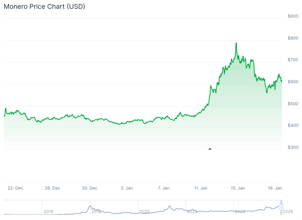 Best Altcoins to Buy Monero, HYPER, XRP Show Huge Potential