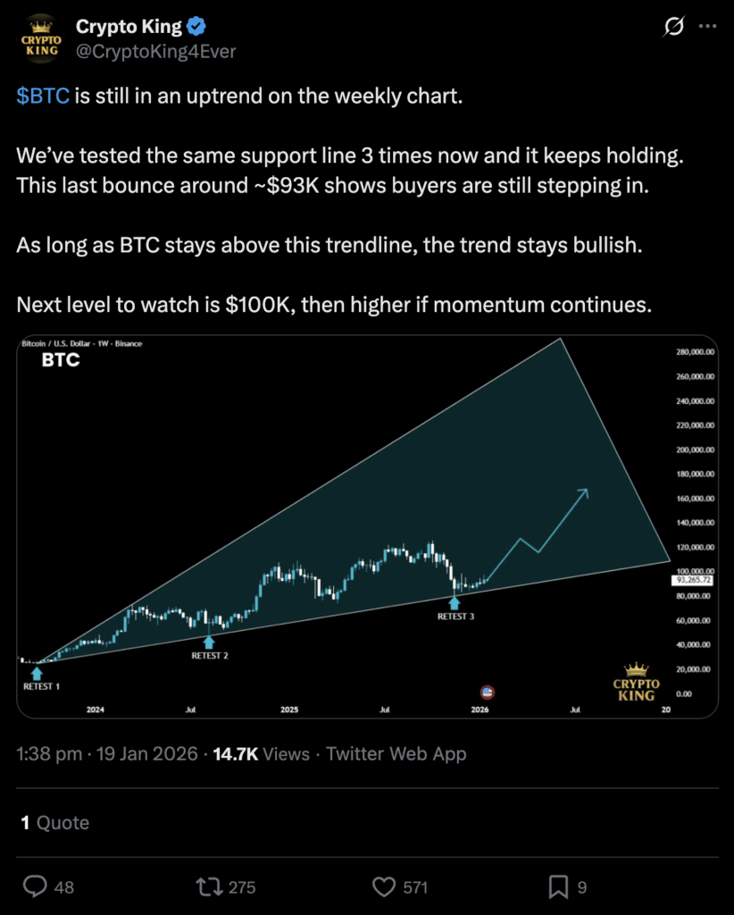 Best Long Term Crypto to Buy With $1000 in 2026 tweet