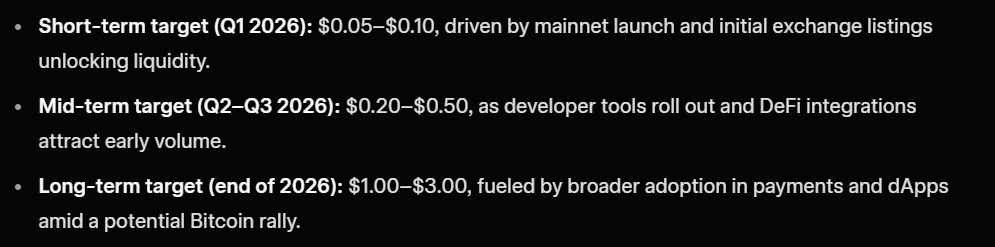 Bitcoin Hyper Price Prediction
