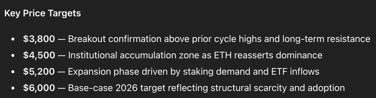 ChatGPT ethereum Price Predictions Jan 26 2026