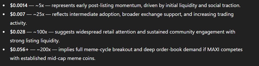 Maxi ChatGPT Price Prediction