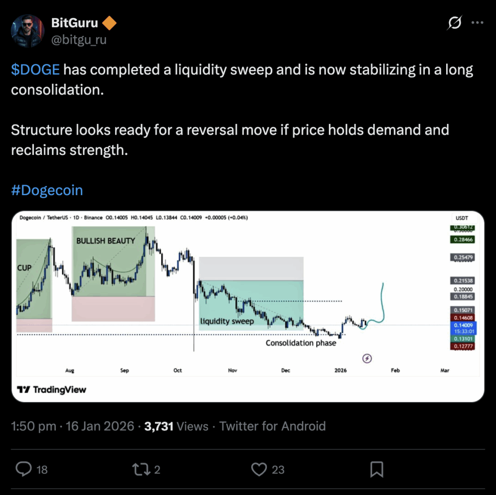 Maxi Doge Presale Approaches $4.5m as Analysts Call It the Best Meme Coin to Buy tweet