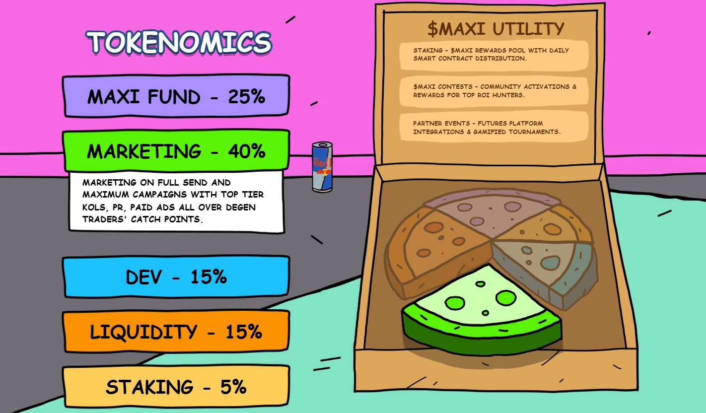 Maxi Doge Tokenomics