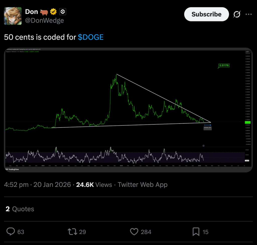 New Meme Coin Raises $4.5m Before Hitting Exchanges Is Maxi Doge the Best Crypto Presale?