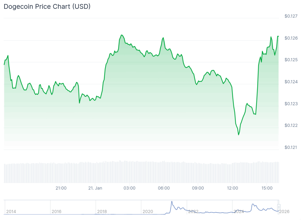 best meme coins to buy dogecoin