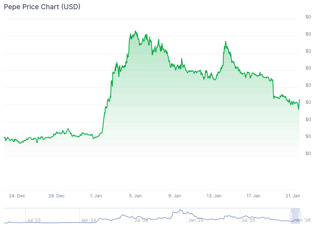 best meme coins to buy pepe
