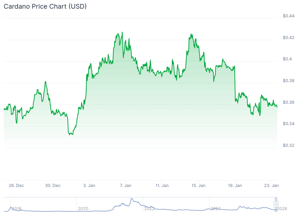 cardano best crypto to buy