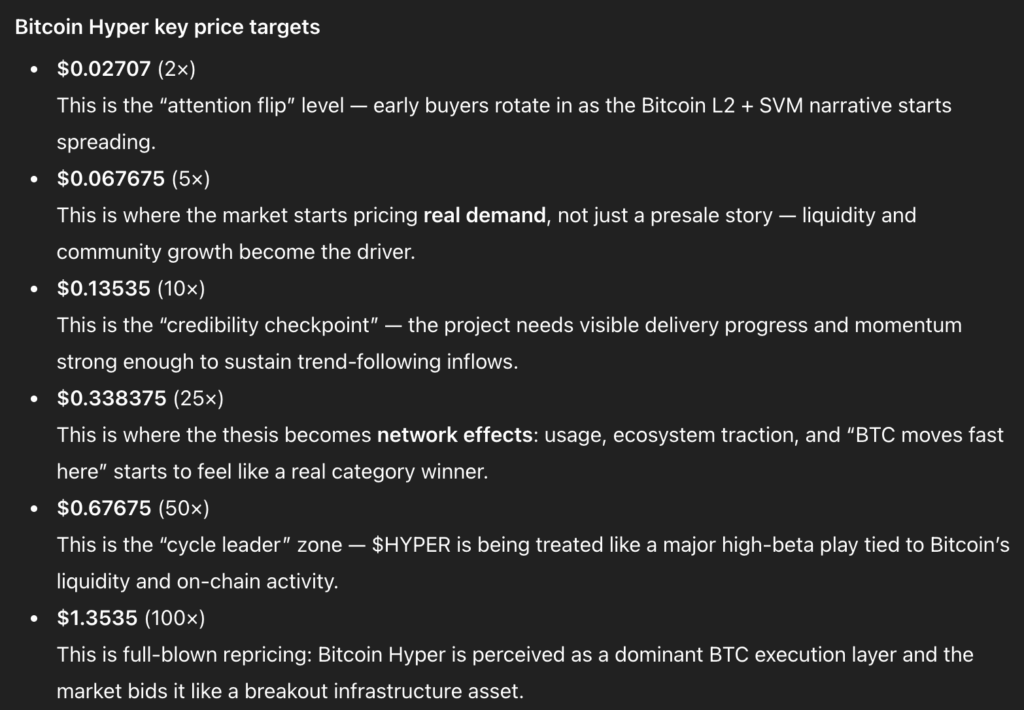 chatgpt bitcoin hyper price prediction 2026