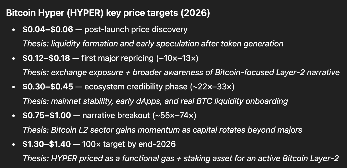 chatgpt bitcoin hyper price prediction jan 15