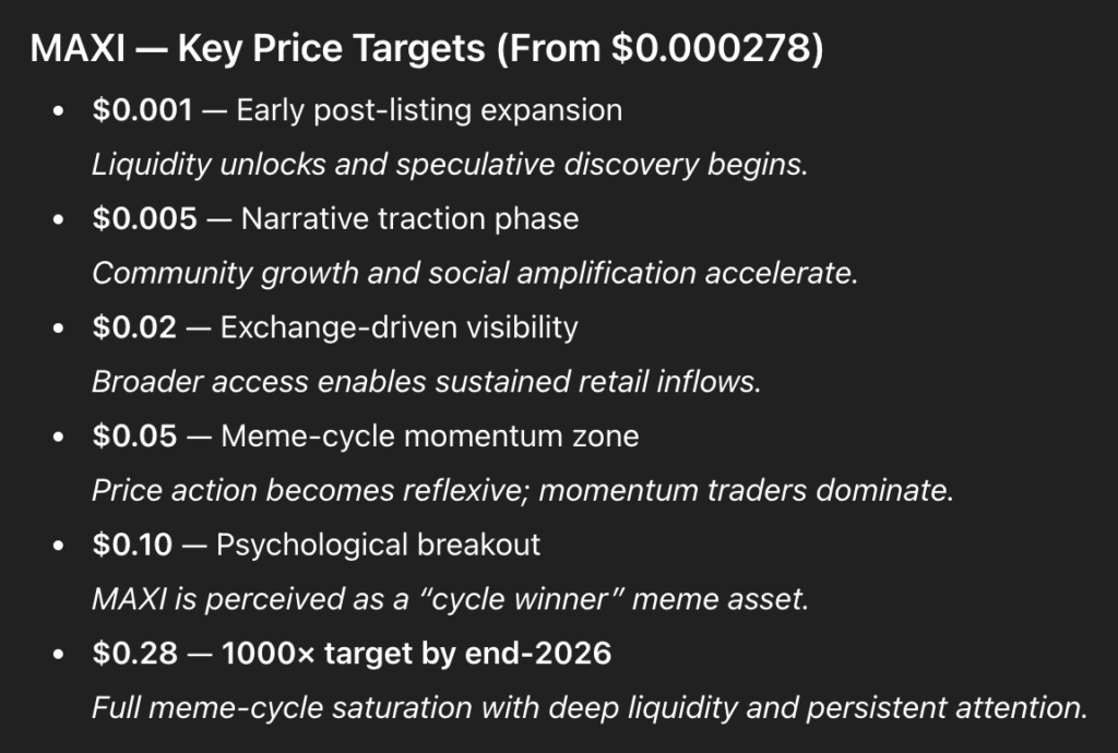 chatgpt crypto price prediction Maxi doge