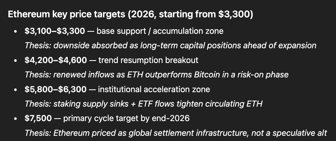 chatgpt ethereum price prediction jan 15