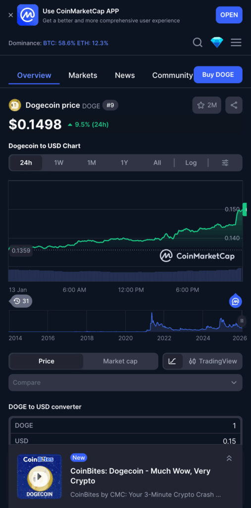 Dogecoin price chart on CoinMarketCap: the next crypto to hit 1 dollar.