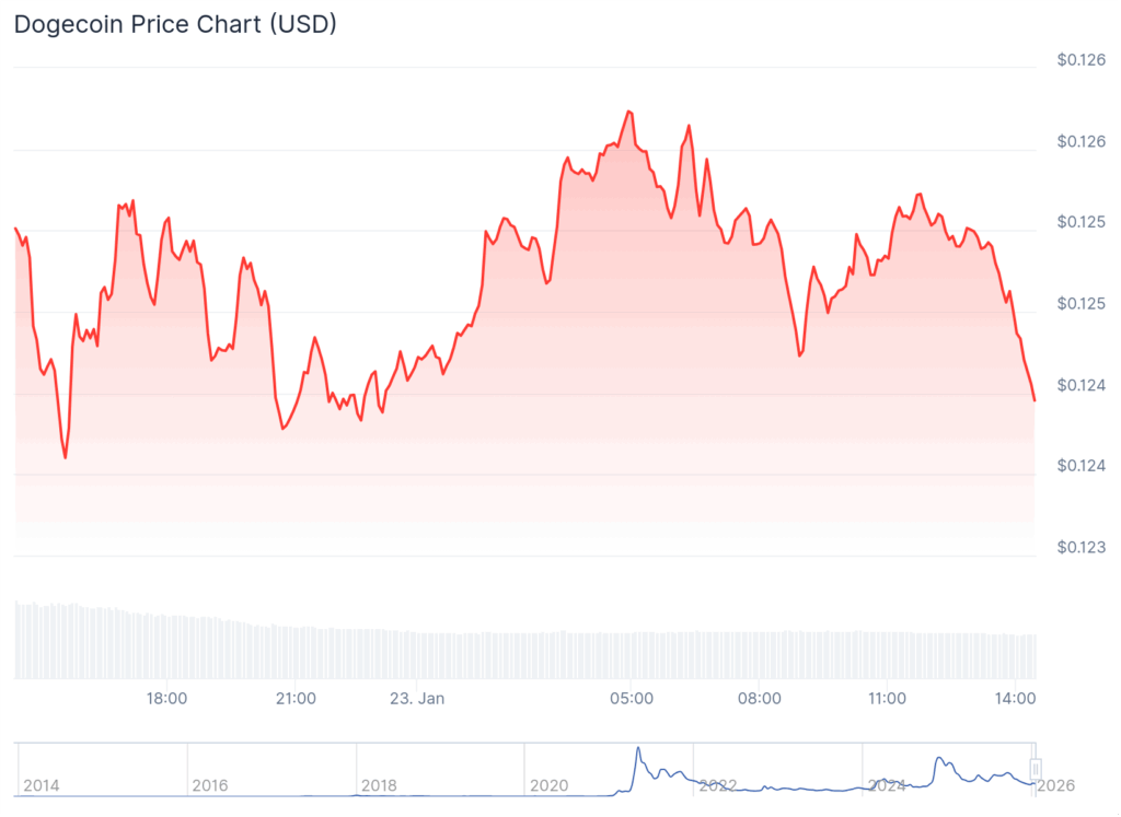 dogecoin best crypto to buy
