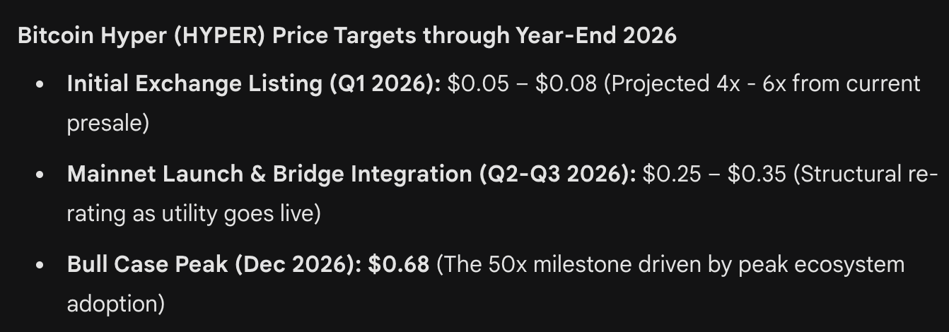 gemini bitcoin hyper price prediction jan 27 2026
