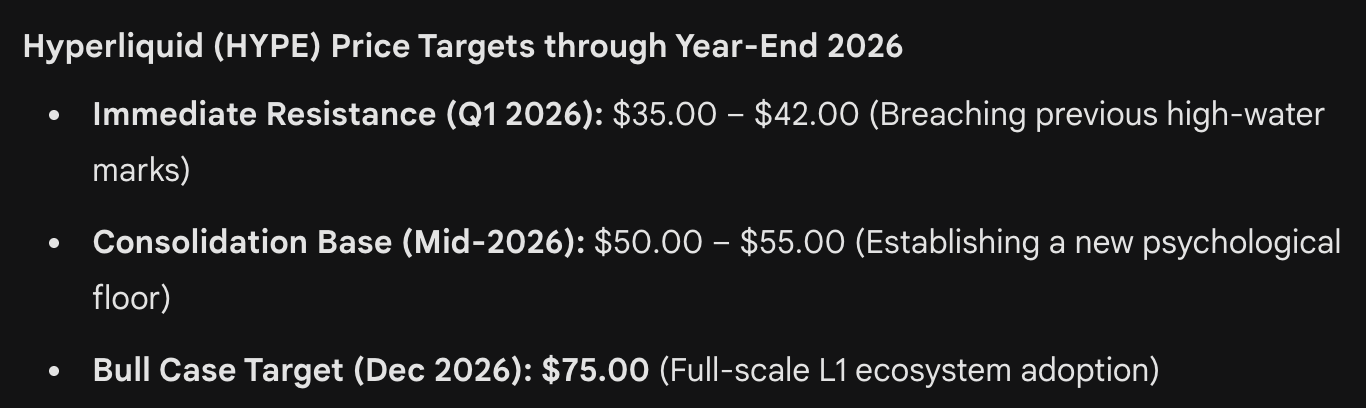 gemini hyperliquid price prediction jan 27 2026