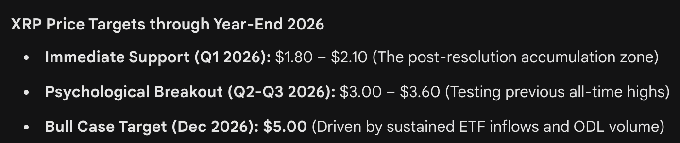 gemini xrp price prediction jan 27 2026
