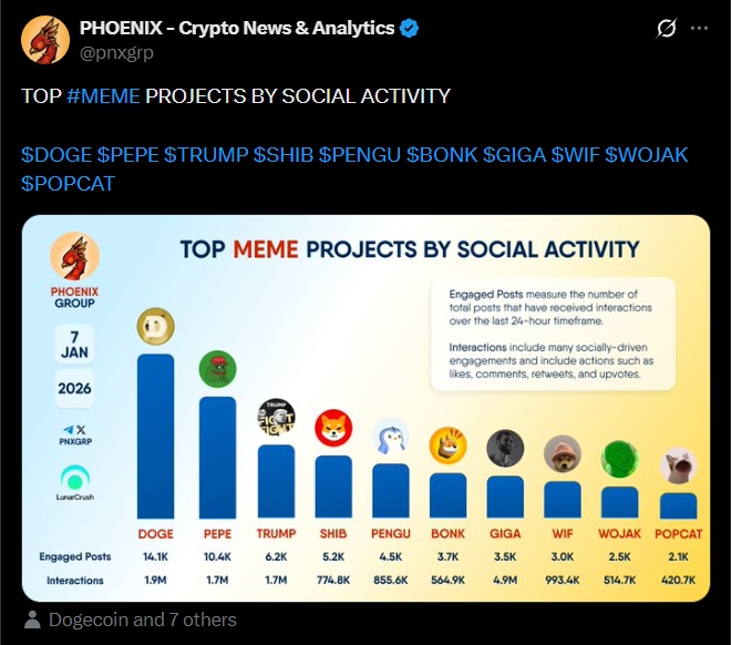 Phoenix Group X Post