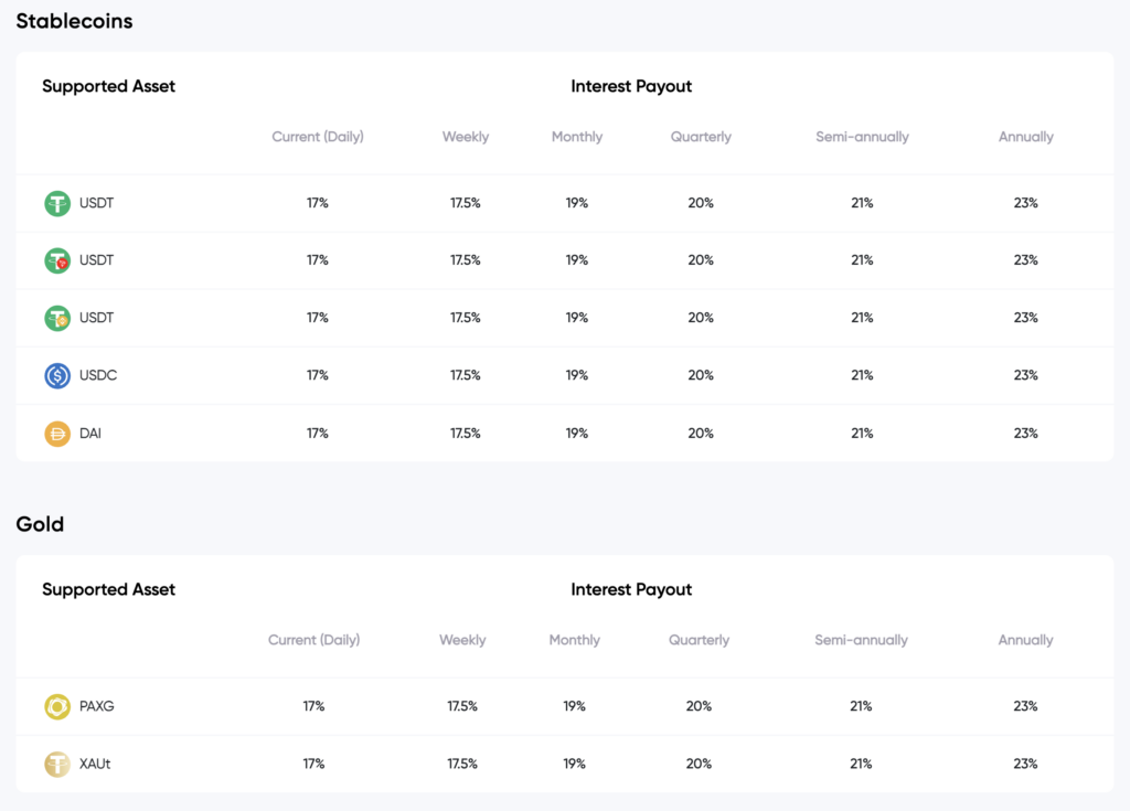 stablecoins gold coindepo review supported assets