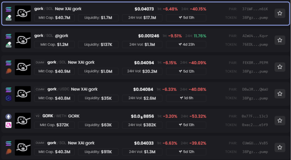 Captura de Dexscreener con los tokens GORK creados durante ese día. 