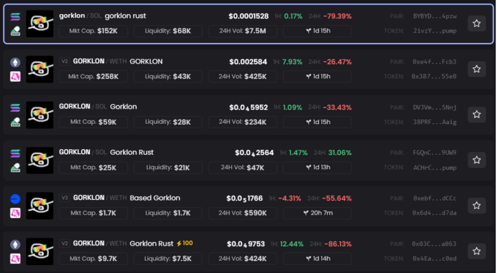 Captura de Dexscreener con los tokens GORKLON creados durante ese día. 