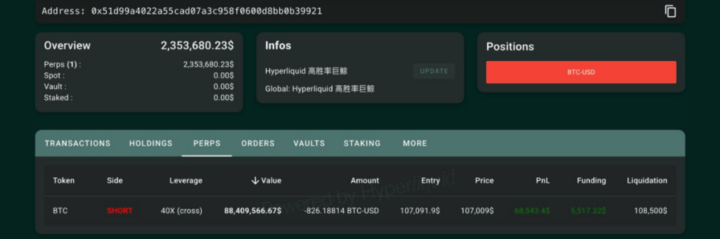 Captura de la arriesgada apuesta de Wynne en BTC comprada con beneficios de memecoins.